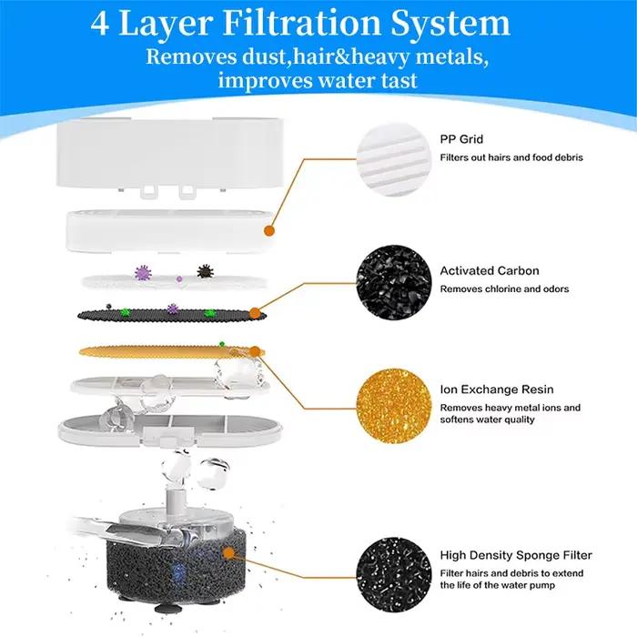 Filtre à charbon actif de remplacement pour fontaine à boire pour chien et chat, filtres remplacés p