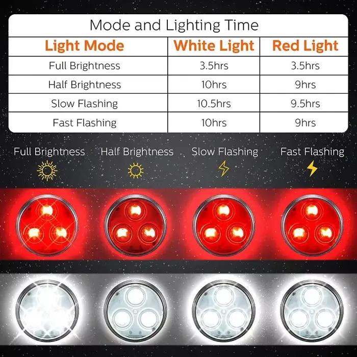 Lumière LED pour collier de chien