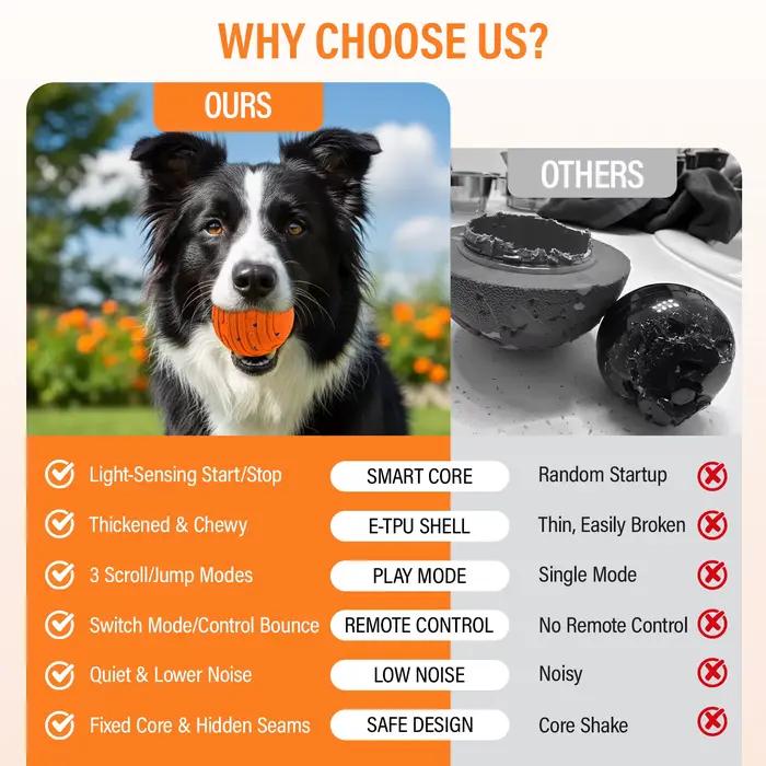 Jouet interactif intelligent pour chien