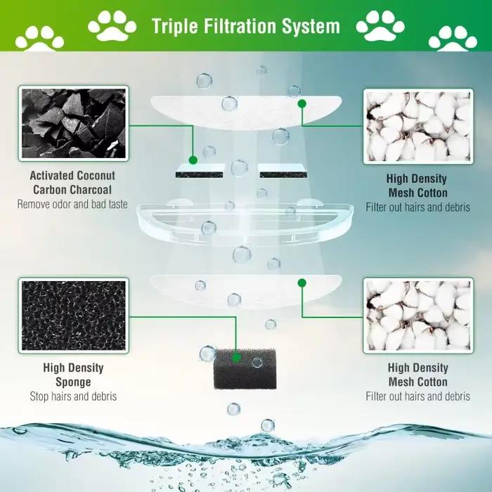 Filtres de remplacement éponge pour fontaine d'eau WF20/CF20 Homerun chat, remplacement de filtre de