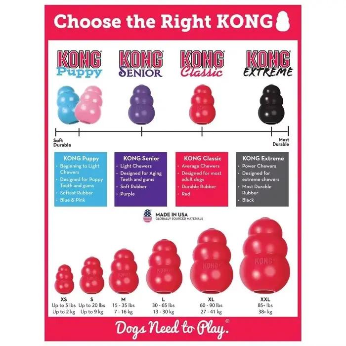 Nouveaux jouets classiques pour chiens Kong : jouet à mâcher en caoutchouc remplaçable avec rempliss
