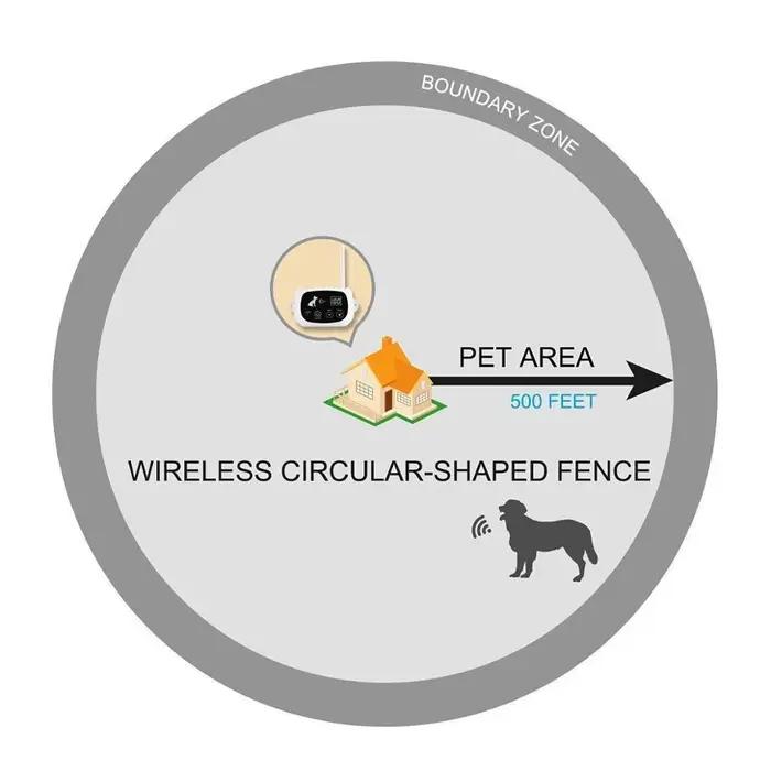 Système de collier de choc de clôture électrique sans fil pour animaux de compagnie