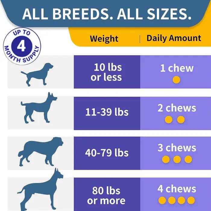 120 Friandises Probiotiques pour Chiens : Équilibre de la Levure