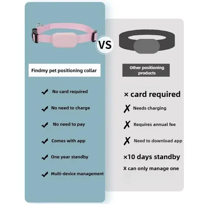 Collier GPS pour chat, anti-perte, protection de sécurité, batterie longue durée, accessoires de localisation pour animaux de compagnie