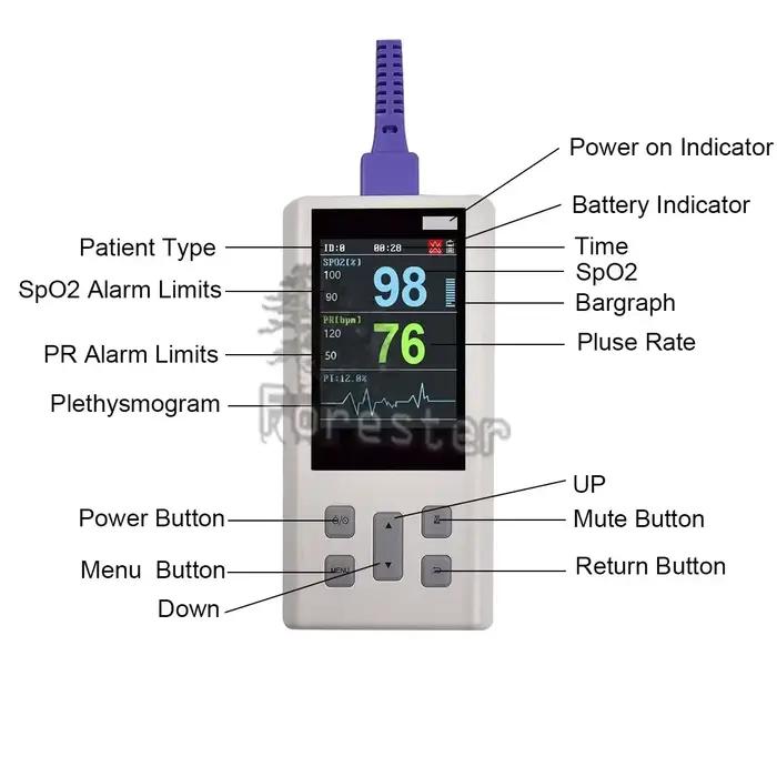 Moniteur portable d'oxymètre de pouls pour la fréquence cardiaque et la saturation en oxygène
